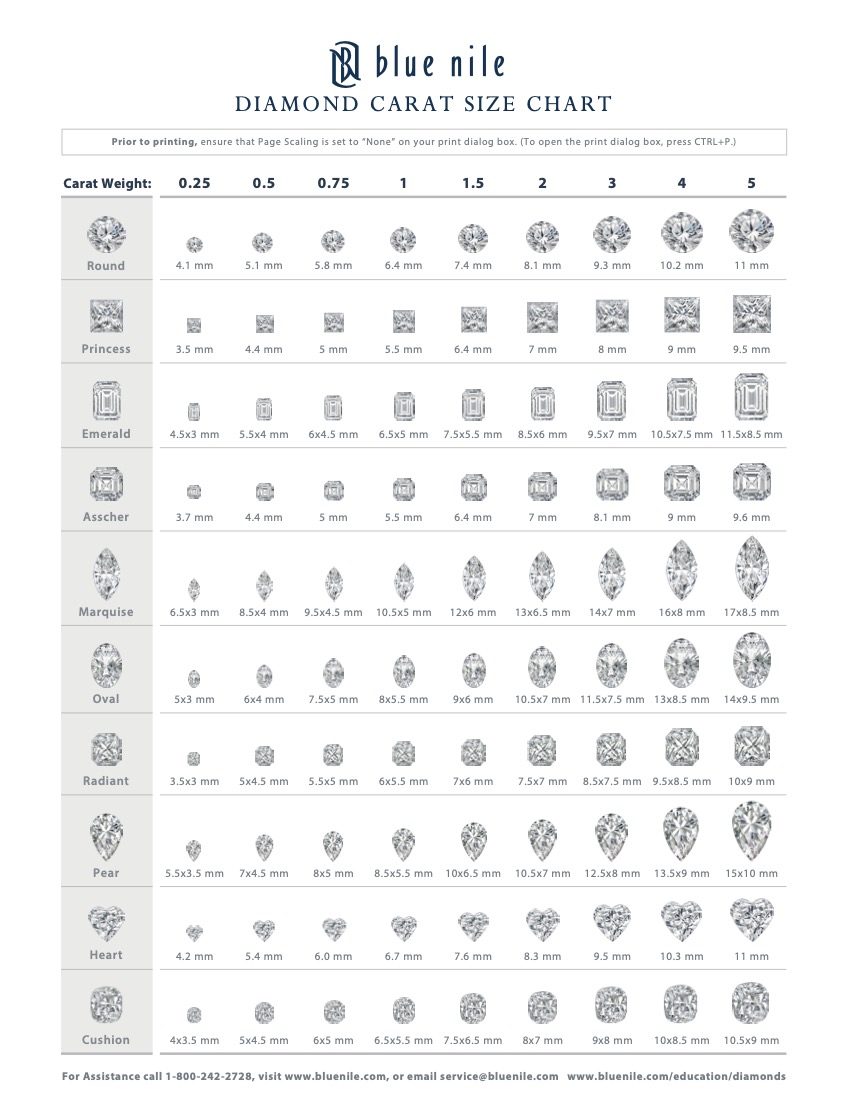Diamond Carat Size Chart displaying various shapes including round, princess, oval, marquise, pear, cushion, and heart, with corresponding sizes at different carat weights, visually comparing how each shape and size appears.